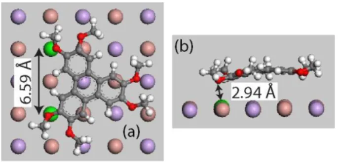 Figure  3:  (a)  Top  and  (b)  side  view  of  HMTP  in  its  minimum  energy  configuration  on 