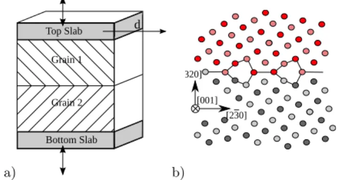 Fig. 1 reports a sketch of the simulation cell defining the system under consideration