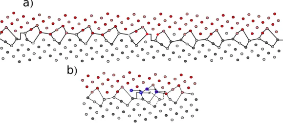 FIG. 5. (color online) a) Atomic configuration of the system along the MEP for RC = 0.49 for σ N = 5.57 GPa for RC = 0.49 at d = 0.22 nm projected along the [001] direction