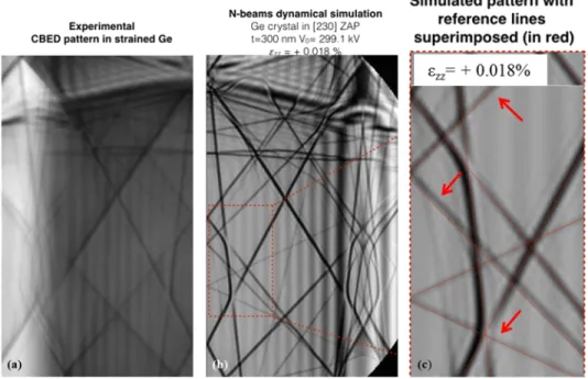 FIG. 3. Experimental (a) and simulated (b) CBED pattern taken at ∼50 nm from the surface