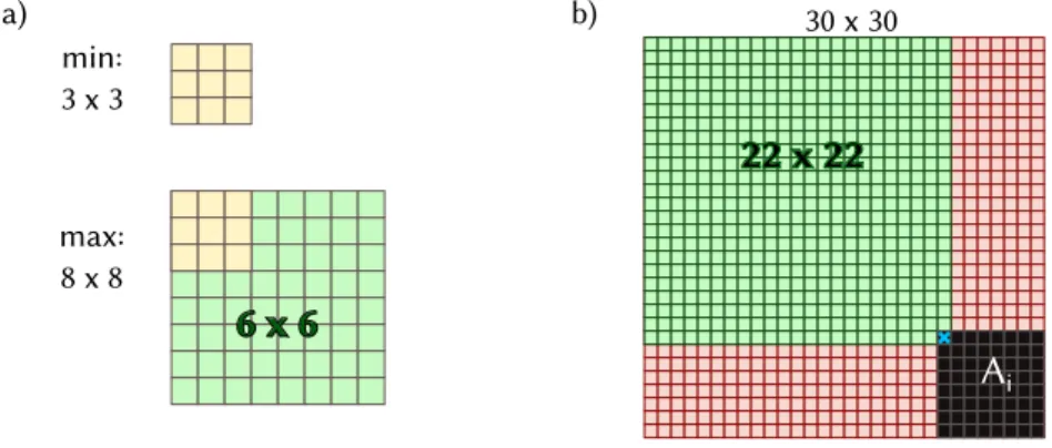 FIG. 1. Scheme for estimating the total number of possible parameter permutations in the structure model.