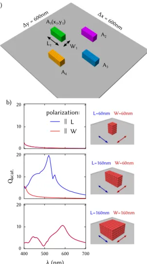 FIG. 2. Structure model for evolutionary multi- multi-objective optimisation. a) Example of silicon block  ar-rangement forming a pixel