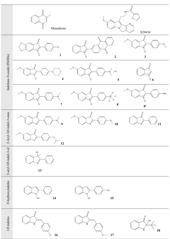 Figure 1. Structures of the compounds tested in this study. 