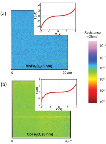 Figure 6 shows a typical resistance mapping of a 3 μm × 3 μm region on an α-Al 2 O 3 /Pt(20 nm)/CoFe 2 O 4 (5 nm) reference, with an average resistance (R avg ) of log R avg = 7.2 ± 0.2
