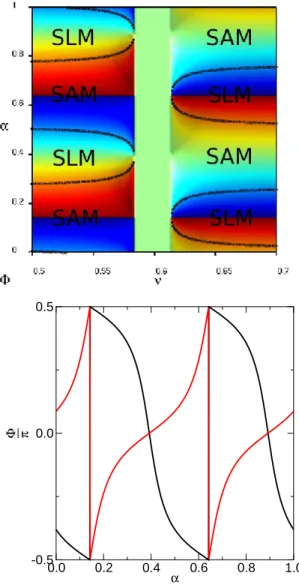 FIG. 6: Beating contrast C of the displacement u, defined in Eq.(B4) as a function of the frequency ν = 2πω 