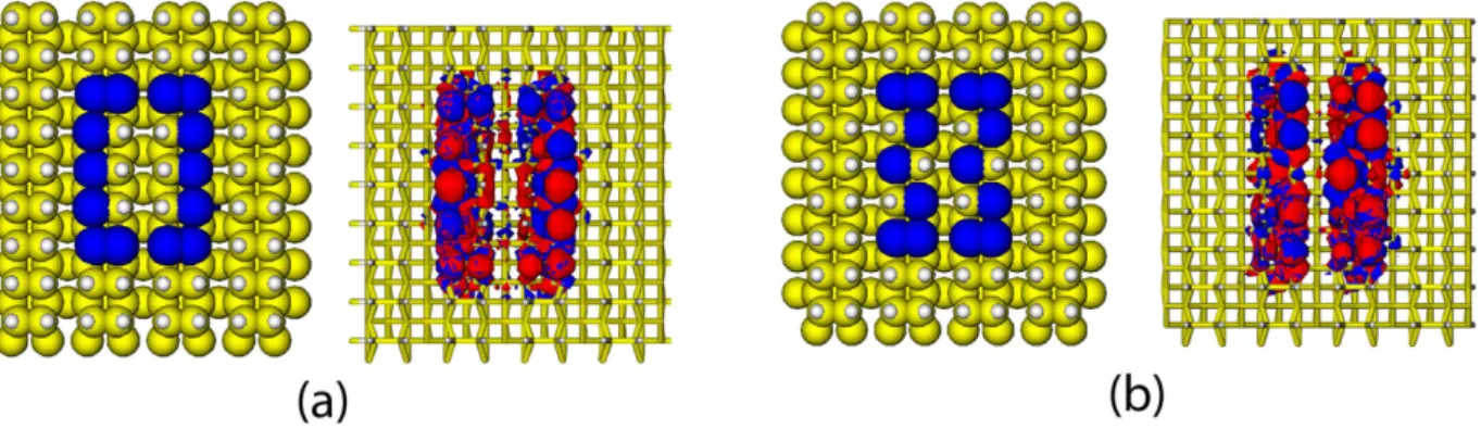 Figure 1. (a) Straight and (b) zigzag DB loops. Left panels of (a) and (b) show the H-passivated Si(100) (2  ×   1) surface, while depassivated atoms are highlighted in blue