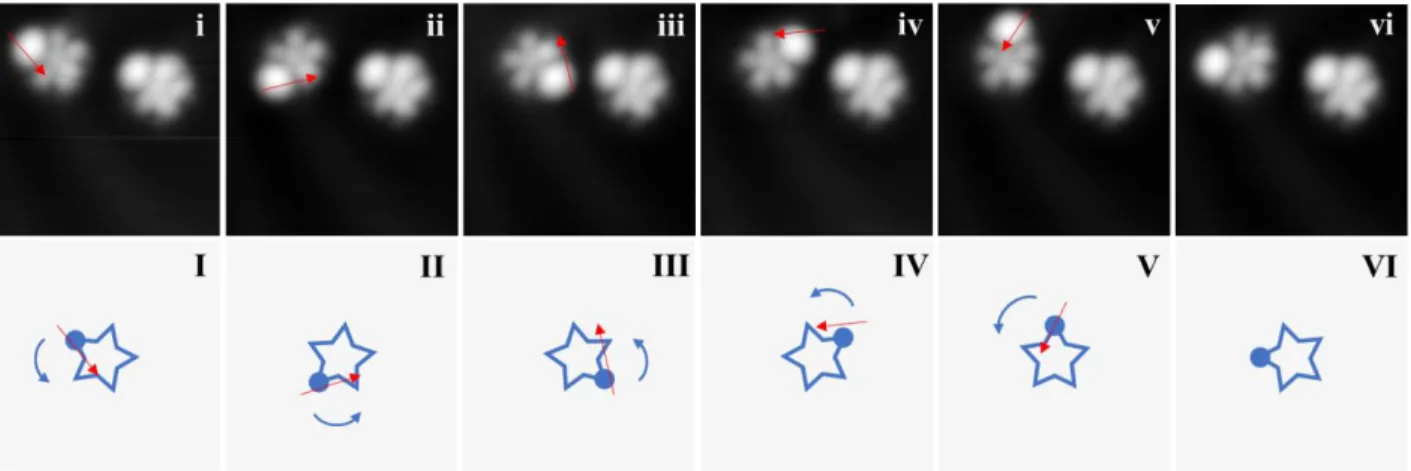 Figure 5. Rotation of a single molecule-gear 2. Red arrows indicate the trajectories of lateral 