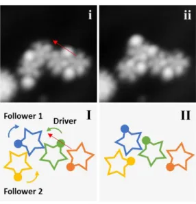 Figure 7. Stepwise collective rotational sequence between three single molecule-gears 2