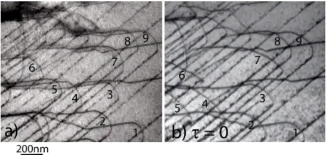 Figure 11: Relaxation of hc + ai dislocation in pure zir- zir-conium. The applied strain has been released between (a) and (b), leading to a back motion of the dislocations and an increase of their curvature radius.