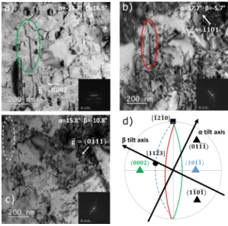 Figure A.12: Post mortem observation of hc + ai disloca- disloca-tions after conventional tensile test