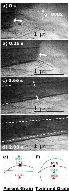 Figure B.13: Nucleation and growth of a {1012} twin. The propagation of the twin tip can be seen between images (a) and (c), while the thickening of the twin is observed, on a much longer timescale, between images (c) and (d)