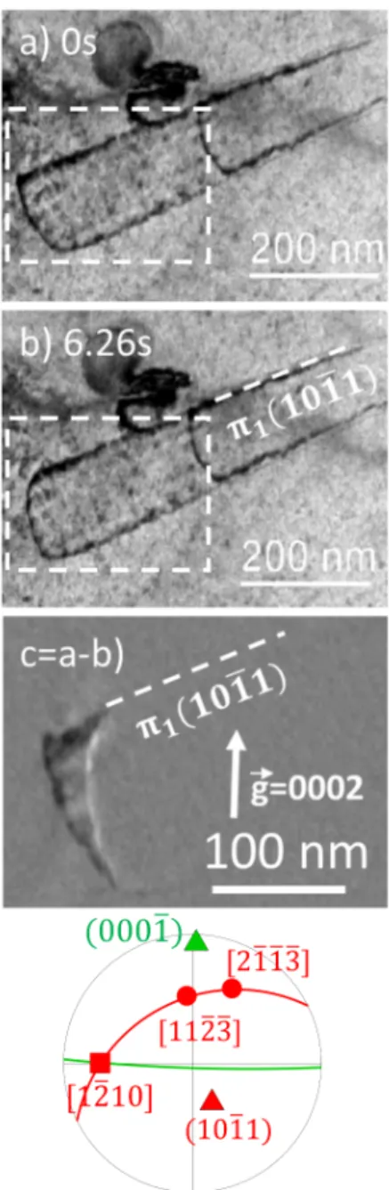 Figure 8: Relaxation of a hc + ai dislocation when the dis- dis-placement of the sample holder is slightly decreased