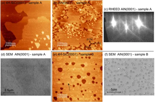 FIG. 3. 200 nm thick AlN grown on 4H-SiC(0001): (a) - NC-AFM image of a 4H-SiC(0001) surface after 5 cycles of Si deposition