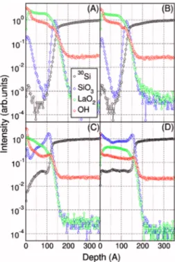 FIG. 3. HRTEM cross sections of ⬃ 20 nm thick 共 a 兲 as-grown and 共 b 兲 annealed La 2 O 3 / Si stacks 共 sample S4 兲 