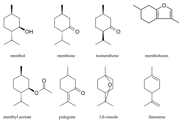 Figure 1. Structures of the main components of menthol mint essential oils.