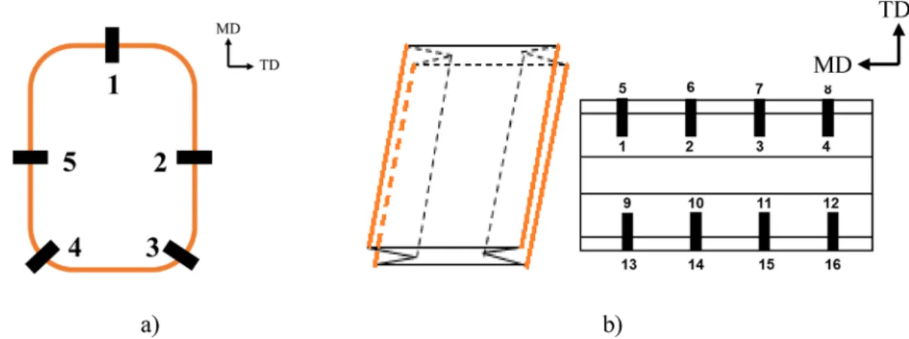 Fig. 3. Example of one of EVA seals before the beginning of the tensile test (a) seal after the end of the tensile test
