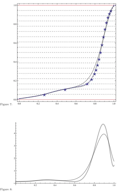 Figure 7: ø ø ø ø ø ø ø ø ø ø ø ø ø ø ø ø0.00.20.40.60.8 1.00.00.20.40.60.81.0 Figure 8: 0.2 0.4 0.6 0.8 1.01234