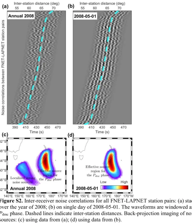 Figure S3 compares the bathymetric amplification factors surrounding New Zealand for 