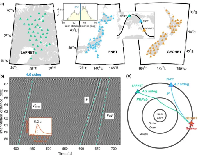 Figure 1. (a) Three regional broadband seismic networks used in this study: left, the LAPNET 