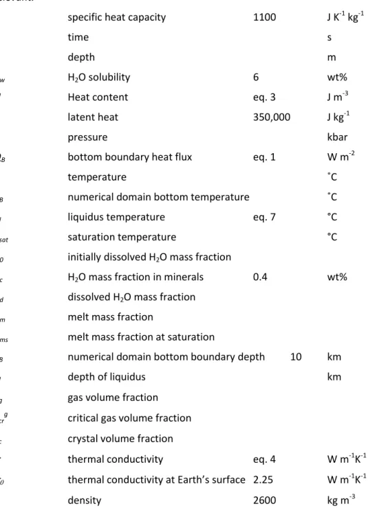 Table 1: list of symbols and units. Their value or the equation used to calculate them is given when  relevant