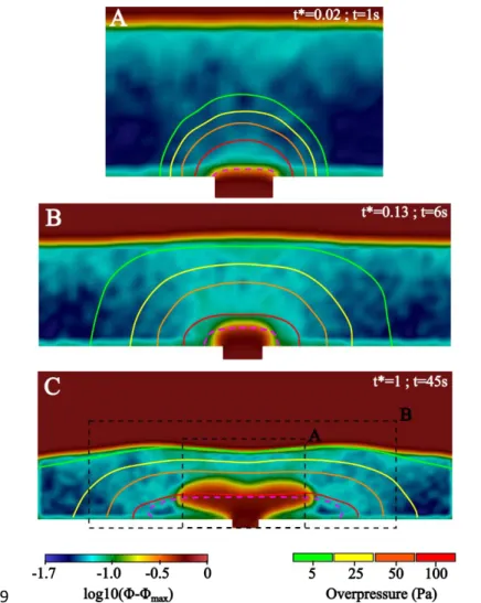 Figure  5:  Evolution  of  the  pore  pressure  and  crystal  volume  fraction.  On  each  inset,  the  color  40 