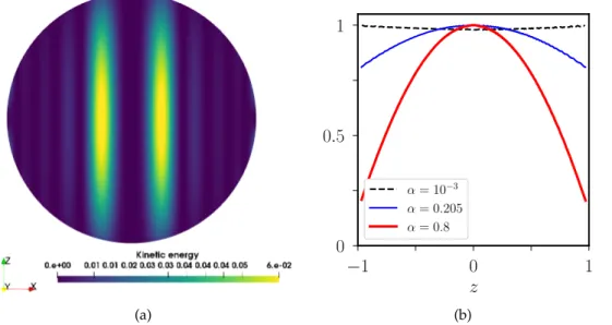 Figure 11. Evolution of quasi-geostrophy as a function of compressibility for the mode in figure 10