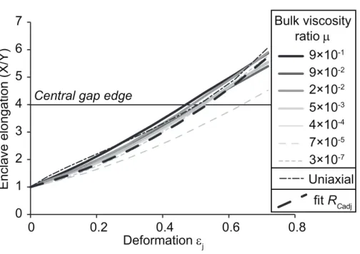 FIGURE 7Central gap edge