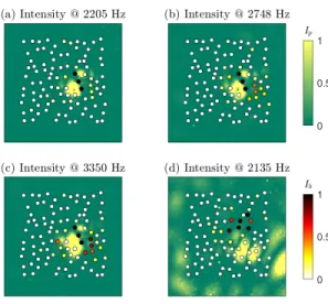 FIG. 5. Normalized intensity maps of the late coda of the signals measured for the source located inside the  metama-terial