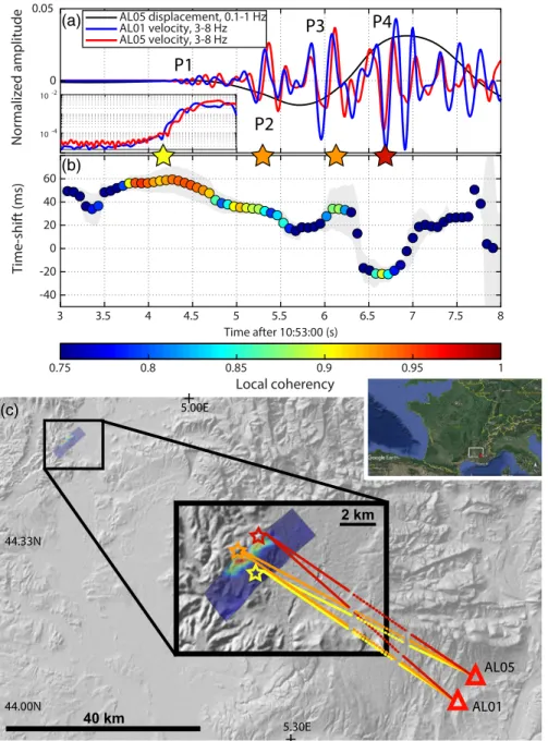 Figure 3. Stereometry applications: the 2019 M l 5.2 Le Teil earthquake. (a) Vertical velocity traces at stations AL01 (blue) and AL05 (red) filtered between 3–8 Hz without time shift correction