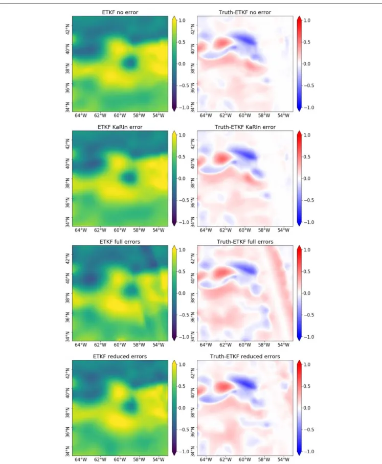 FIGURE 4 | SSH (in meters) field reconstructions (left column), in GULFSTREAM, performed by the four assimilations and their differences (right column) to the true state on November 4, 2012 displayed in Figure 3.