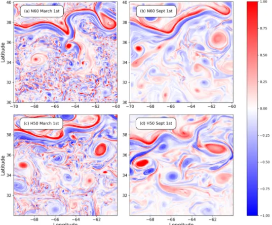 Figure 4. Seasonality of resolved vorticity field in (a, b) NATL60 and (c, d) HYCOM50 in Box 1.