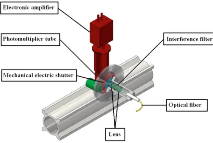 Fig. 2 Optical system for filtering and detection of the aerosols-cirrus channel of the OHP lidar.