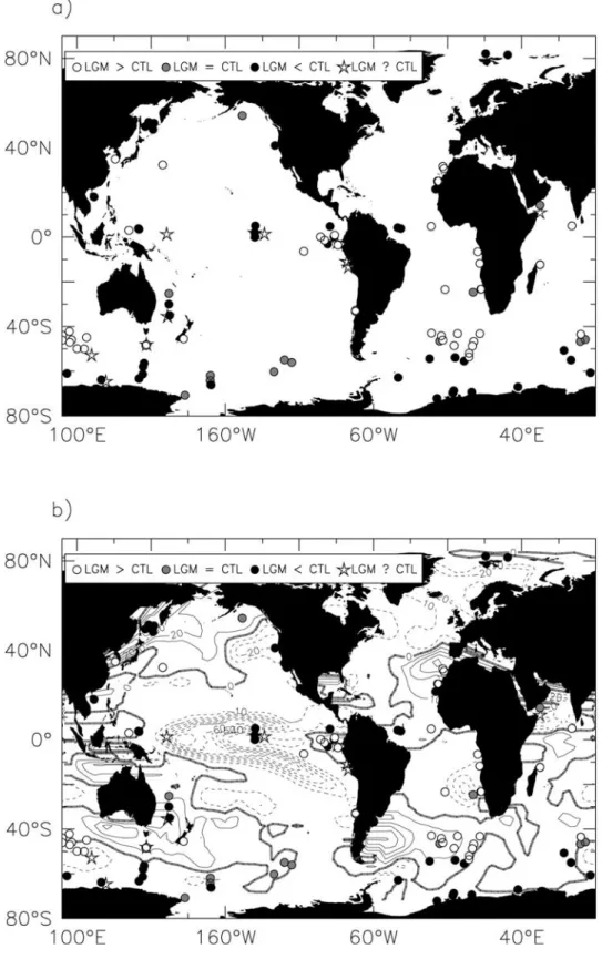 Figure 5. Export production (EP) for the LGM minus today. (a) The top panel shows whether the EP increased (LGM &gt; CTL), decreased (LGM &lt; CTL), remained the same (LGM = CTL) or is undetermined (LGM ? CTL) during the LGM compared to today (CTL for cont