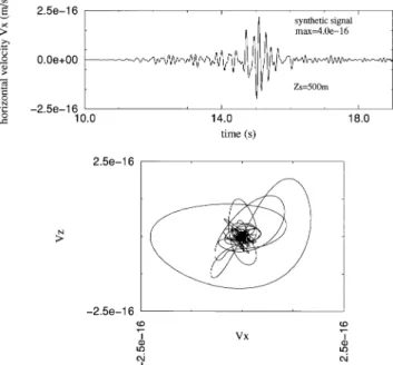 Figure 14. Comparison between synthetic and real seismograms at DIN. Synthetic seismic T waves computed at DIN at a distance of 944.3 km from a 200 m deep source