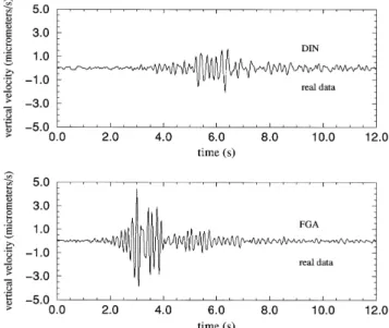 Figure 3. T waves recorded during the Midplate experiment. A shallow 200 m deep underwater explosion has generated hydroacoustic T waves, and seismic T waves have been observed at two seismic stations: DIN on the Mururoa Atoll and FGA on the Fangataufa Ato