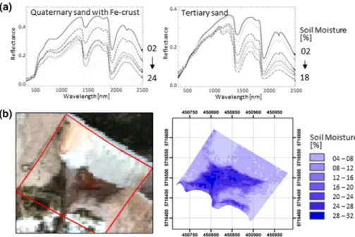 Fig. 4   a Influence of soil moisture on soil spectra from quaternary and tertiary sand; b determination of  gravimetric water content based on HyMap imagery: HyMap RGB image (left) and modelled gravimetric  soil water content (in %) (right)