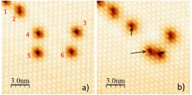 Fig. 6 Evolution of the number of deprotonated molecules in terms of total annealing time at 370 K deduced from data processing of the STM images.