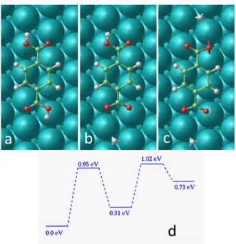 Fig. 12 Top views showing DFT calculations of a single TPA adsorbed on Ag(111): a) neutral, b) without an H atom and c) without two H atoms