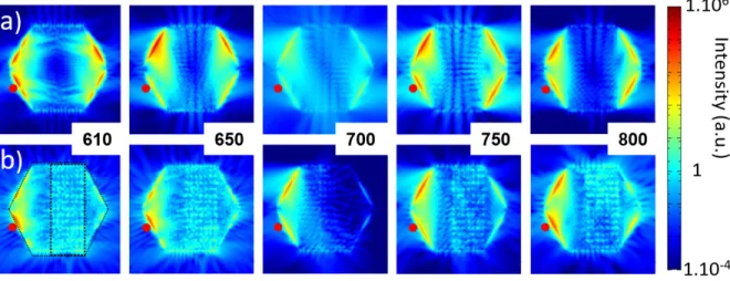 Fig. 5 Comparison of simulated signal transfer maps in the two-dimensional gold flake (a) without and (b) with the hole array (indicated by the black dashed outline in the first map) at the five different wavelengths (from left to right: λ= 610, 650, 700, 