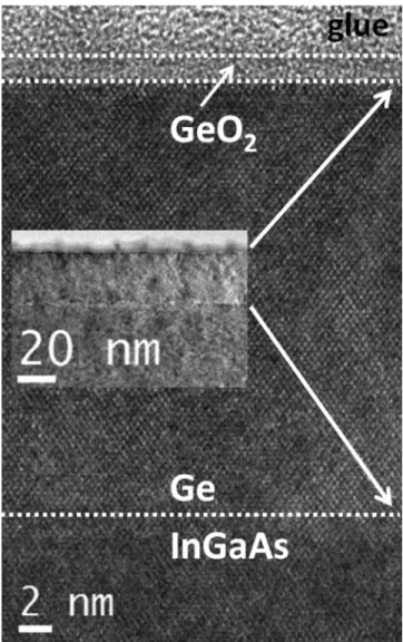 FIG. 1. HRTEM of the GeO 2 /Ge/InGaAs h110i stack. TEM sample prepara- prepara-tion glue is seen on the top of the stack.