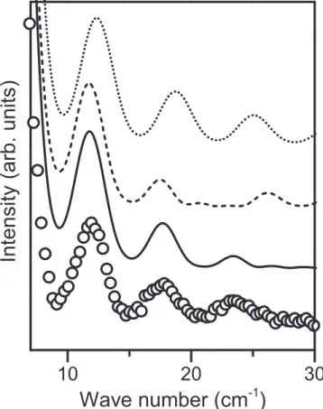 FIG. 3. Experimental spectrum (circles) and calculated ones for a 25.5 nm Ge layer: Oxide free (dotted line), 1.5 nm oxide (dashed line), and 0.5 nm IL plus 1 nm GeO 2 (solid line).