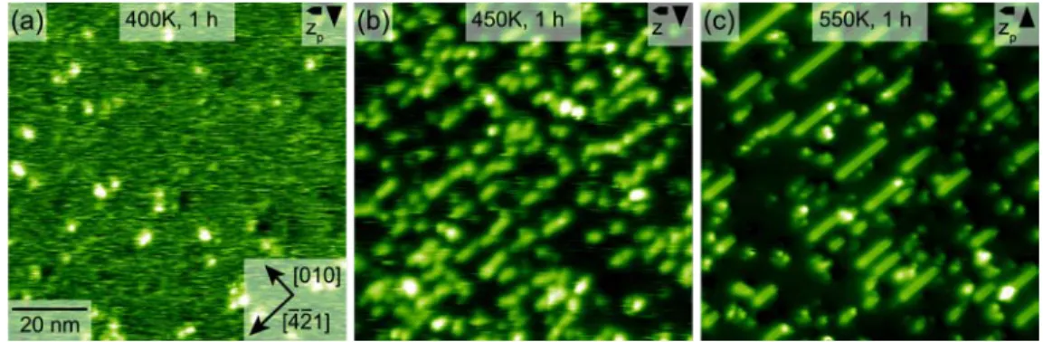 Figure 3. Examples from a heating series of a molecule-covered sample. Each annealing  step lasted for 1 hour