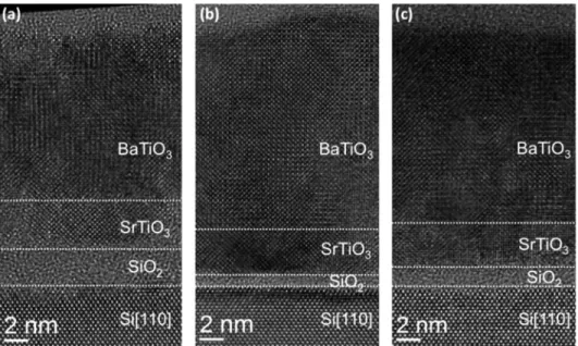 FIG. 6. High resolution transmission electron microscopy images of BaTiO 3 /SrTiO 3 stacks grown under P(O 2 ) ¼ 1  10 7 Torr for different temperatures and post-deposition  pro-cess