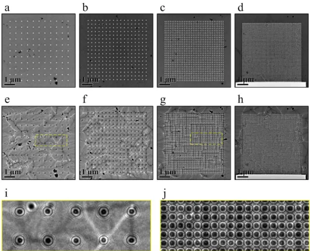 Figure 3. In-focus LM images of antidot arrays with different periodicities: (a) 524 nm, (b) 327  nm,  (c)  160  nm,  and  (d)  116  nm