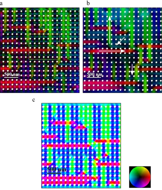 Figure 7. Color maps of the remanent magnetization sate of a region of the antidot array with p 
