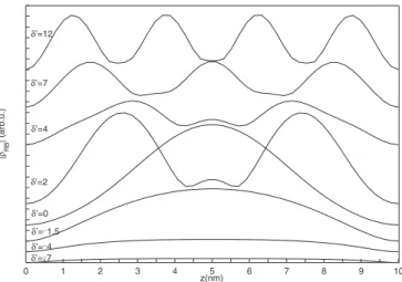 Figure 2 shows resonance profiles calculated according to Eq. 共6兲 for three values of the reduced homogeneous  broad-ening ␥ ⬘ = ␥ e-h / 共 E e1 + E h1 兲 