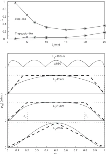 Figure 3 shows the construction of the Raman-Brillouin electronic density for ␦ ⬘ = −7 and ␥ ⬘ = 1.2 共plotted in Fig