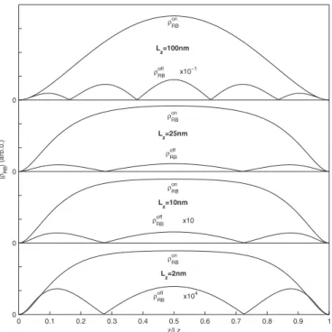 Figure 5 shows the spatial distribution of both diagonal and off-diagonal Raman-Brillouin electronic densities