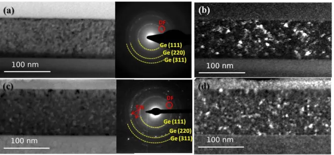 Figure 6. TEM images of the samples after in-situ annealing. Top, air-exposed film; bottom, encapsulated E-GST film