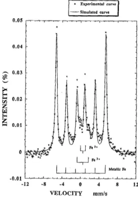 FIG.  1.  Mkbauer  spectra  obtained  on  a  Fe,,,  film  at  300  K. 